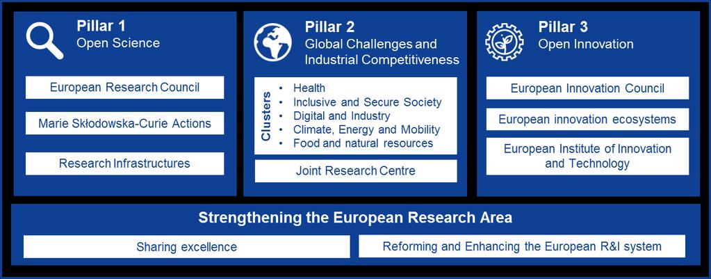 Commission proposal for Horizon Europe THE NEXT EU RESEARCH &