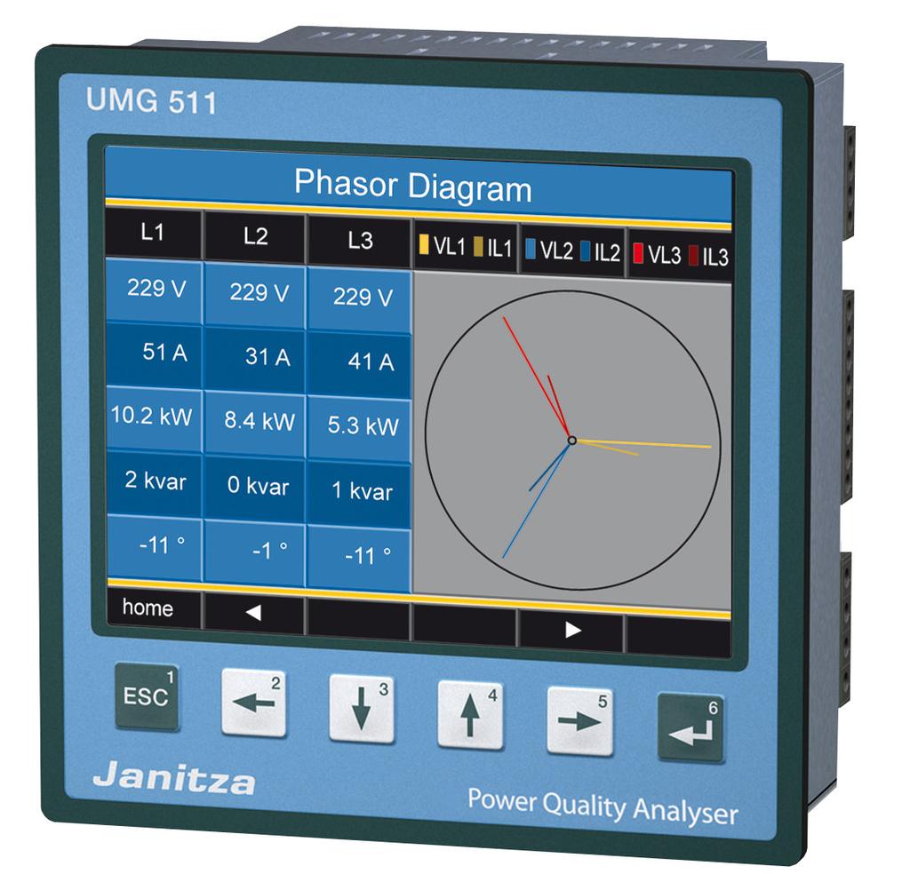 Power quality analyzer UMG 511 UMG 511 Added value with additional functions Continuous monitoring of the power quality e.g. in accordance with EN 50160 allows customers to monitor the power quality from the utility supply.