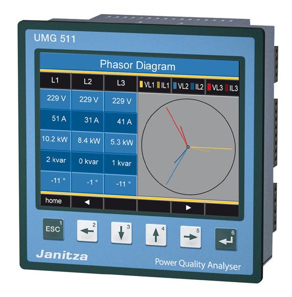 Scope of operation UMG 511 Router PLC Software Systems Solidly grounded, high resistance grounded and ungrounded systems 3 phase and 4 phase systems Interfaces Ethernet Profibus 485 8 digital inputs