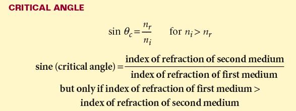 Refraction Section 3 Critical Angle θ c occurs when the angle in the less dense medium is 90.