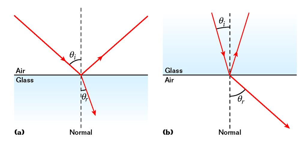 Refraction Section 1 Ray Diagrams Light rays reflect and refract.