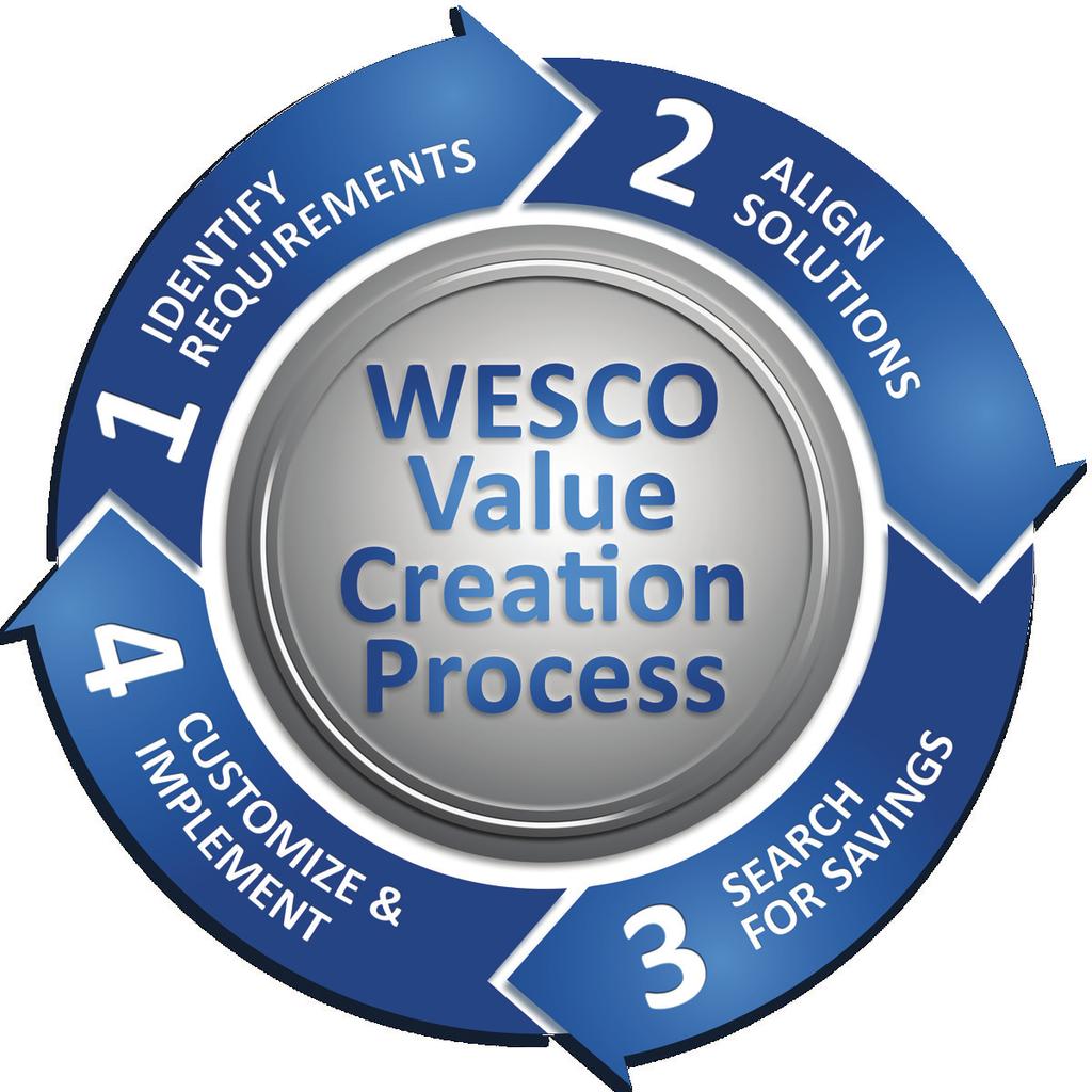 WESCO is Your One Source For It All A Broad Array of Products Value Creation Solutions Automation and Controls Our WESCO Value Creation program offers Communications and Security dozens of solutions