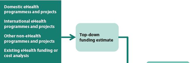 Suggested approach to estimating funding requirements Uses