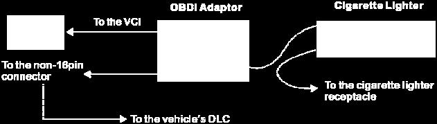 OBD I adaptor. 4.4 Bluetooth Setting Fig.