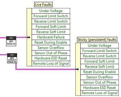 14. Fault Flags The GET STATUS VI can be used to retrieve sticky flags, and clear them. 14.1. Fault Flags - LabVIEW Clearing sticky faults can be done in the roborio web-based configuration page, or this VI.