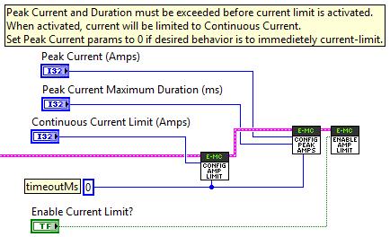 9.3. Current Limits Talon SRX can limit the output current to a specified maximum threshold. This functionality is available in all control modes. This feature is not available on Victor SPX.