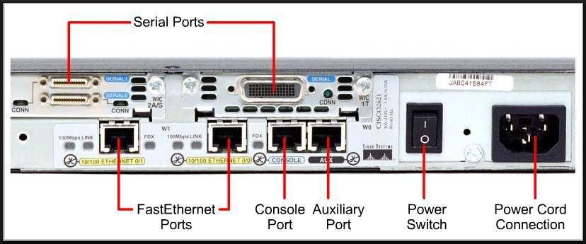 Network Representations Interface: Specialized ports on an internetworking device that connect to individual networks.