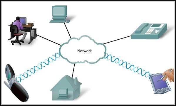 CCNA1-29 Chapter 2 Technology Independent Protocols Protocols are not dependent upon any