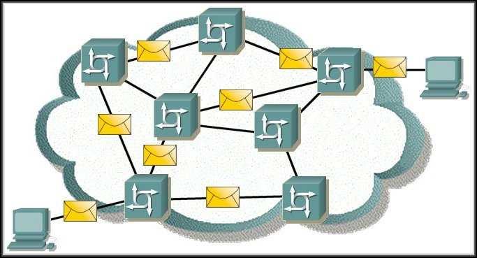 Reliability CCNA1-7 Chapter 2 Communicating the Messages In a packet switched network like the Internet.