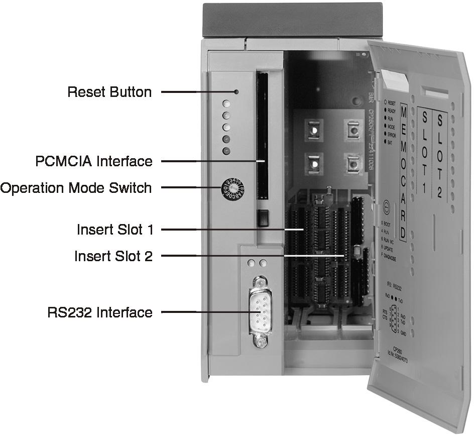 5.2.5 Operational and Connection Elements Operational and display elements, two insertion slots for interface modules, the PCMCIA interface and the RS232 interface are all located behind the module