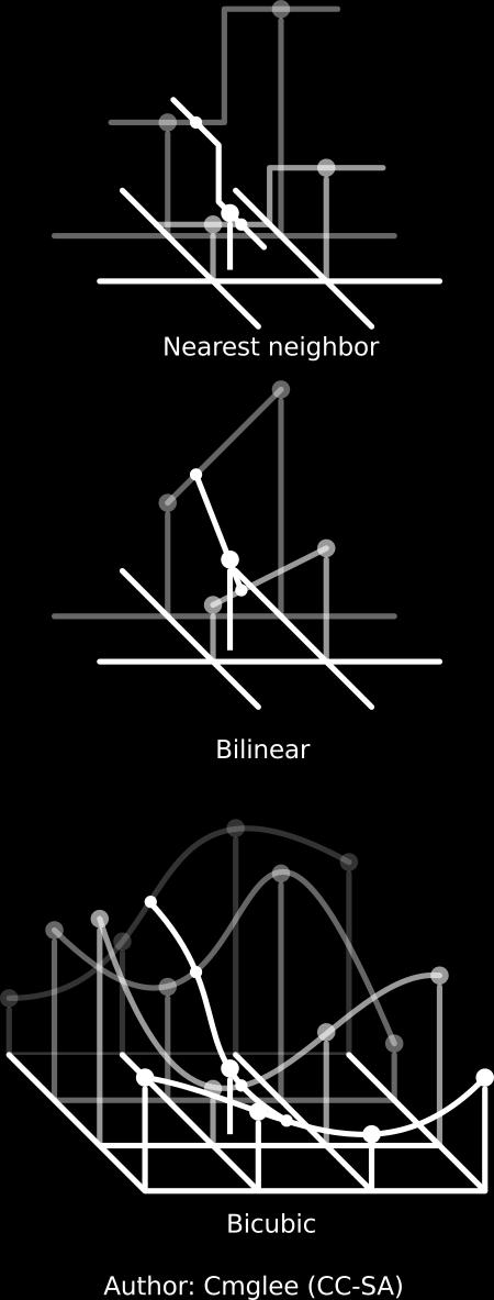 four closest pixels Estimating a plane Bicubic Use