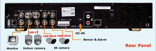 8. DC-in (12Voltage): Connect the power cable here. 9. Audio input/output: 10. LAN: 10/100 Ethernet via the RJ-45 socket. 11.