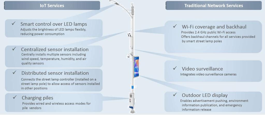 Lighting pole becomes the carrier of smart city