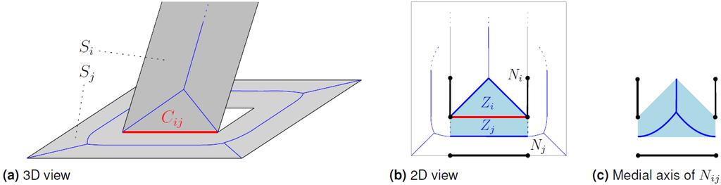 What about 3D environments? 6. For each 2D layer, create a 2D navigation mesh 7.