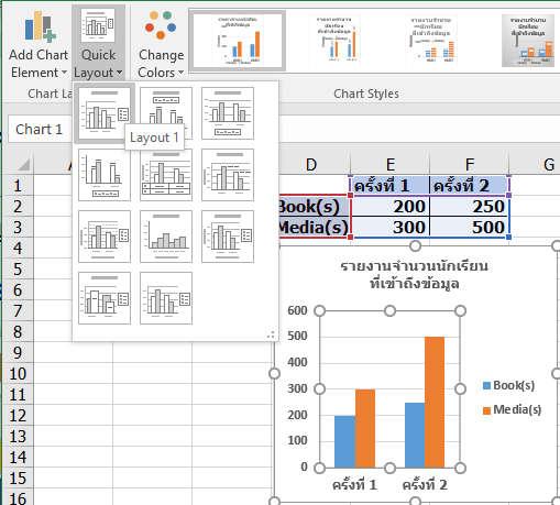 3.2.2 Using Quick Layout Example: Assigning Layout1 to the bar chart (1) Select the chart (2) Select the