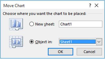 1) New sheet : if you want to create a new worksheet, with just the chart in it.