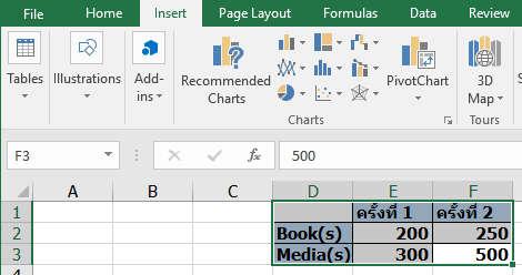 3.1 Inserting a Chart into a Worksheet Example: