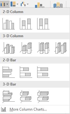 Insert Charts, click to select Column or Bar Chart (1)