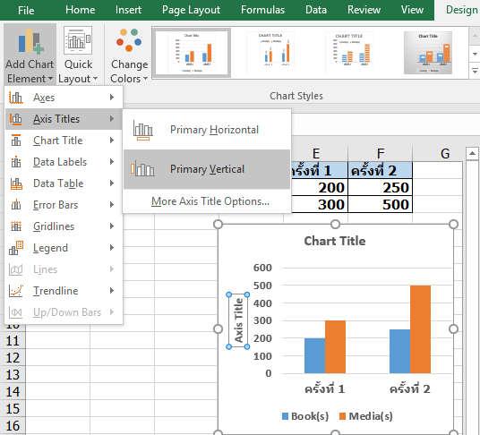 3.2.1 Add Chart Element - Example 1) Adding Vertical (Y) Axis Title (1) Select the chart (2) Select what you want to add: Under Design tab, click under Add Chart Element command (2.