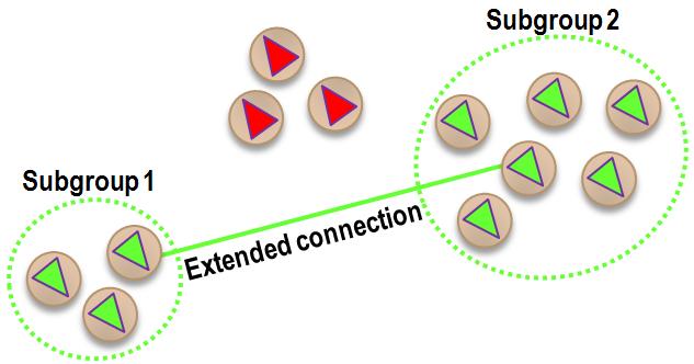 6 Z. Ren & P. Charalambous & J. Bruneau & J. Pettré and Q. Peng / Group Modeling: a Unified Velocity-based Approach where CN i is the number of connections neighbors of agent A i.