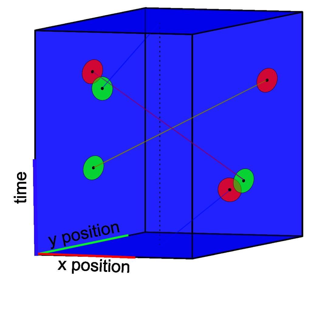 Definitions 9 called an empty patch. Patches can be visualized as three dimensional objects (Figure 3.1), but at the moment of the animation, only a time slice will be shown each instant. Figure 3.