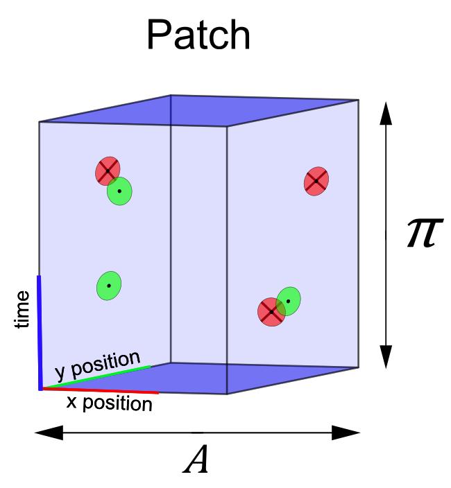 12 Optimization-based Computation of Locomotion Trajectories for Crowd Patches (a) (b) Figure 3.3: Patch and Pattern.