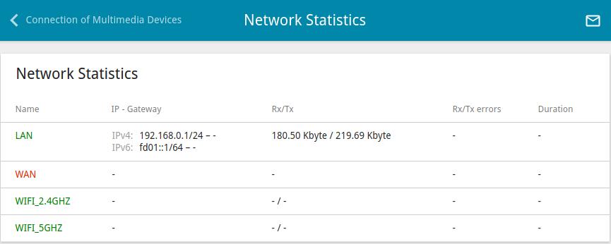 Statistics The pages of this section display data on the current state of the router: network statistics IP addresses leased by the DHCP server the routing table data on devices connected to the