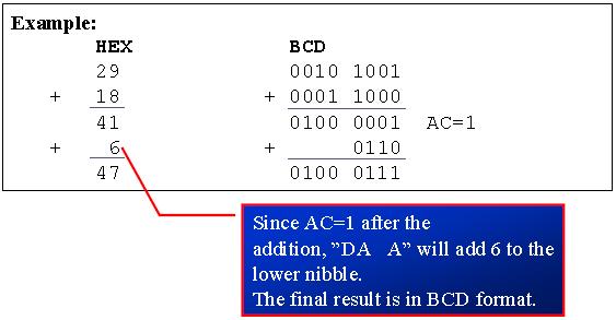 DA Instruction Summary of DA instruction Ø After an ADD or ADDC instruction 1.