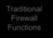 Today s Security Appliances Traditional Firewall Functions VPN Functions Context- Aware Functions IPS