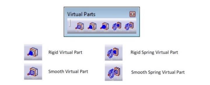 The Smooth Virtual Part is a more sophisticated version of the rigid elements in Catia v5. Figure 1.