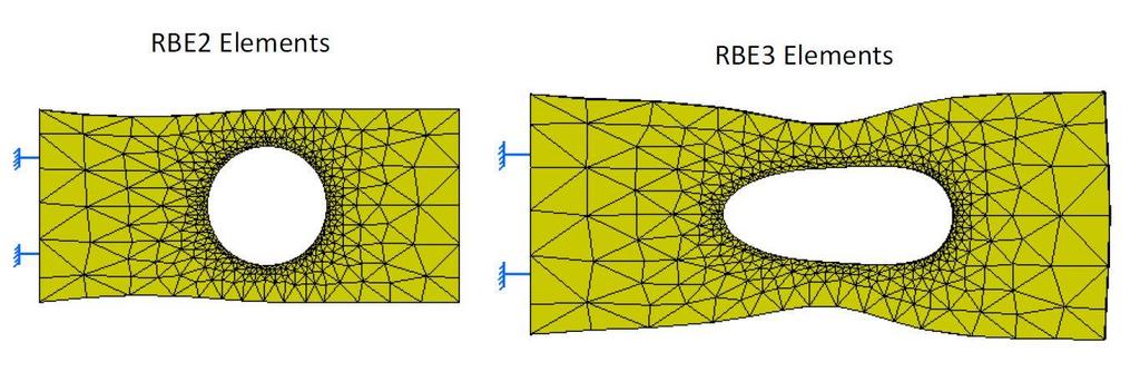 Figure 1.15 The deformation of the circular hole under RBE2 and RBE3 elements [5] The differences between Rigid Virtual Part and Rigid Spring Virtual Part are discussed in [8].