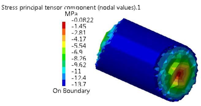 Figure 1.28 Torsional stress in the middle section for the third static case [5] CASE STUDY IV, TORSIONALY LOADED BAR, RIGID SPRING VIRTUAL PART This case was a more general version of the third one.