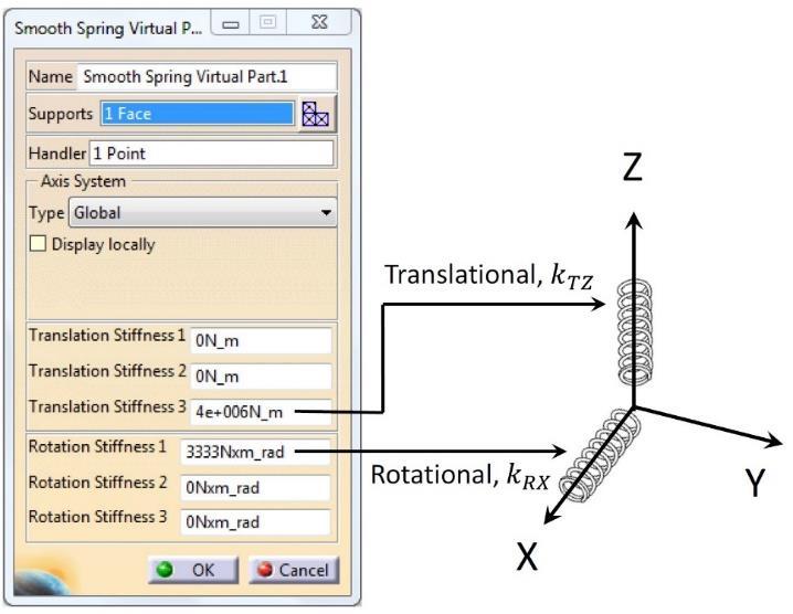 k RX = Rotational Stiffness = EI d = 3.333 103 N. m/rad Figure 1.