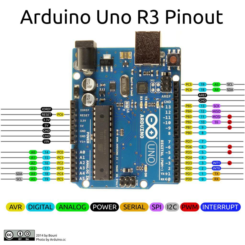 Arduino Uno pinouts The yellow background