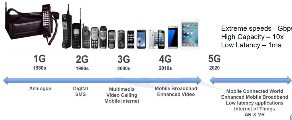 4G: enhanced mobile
