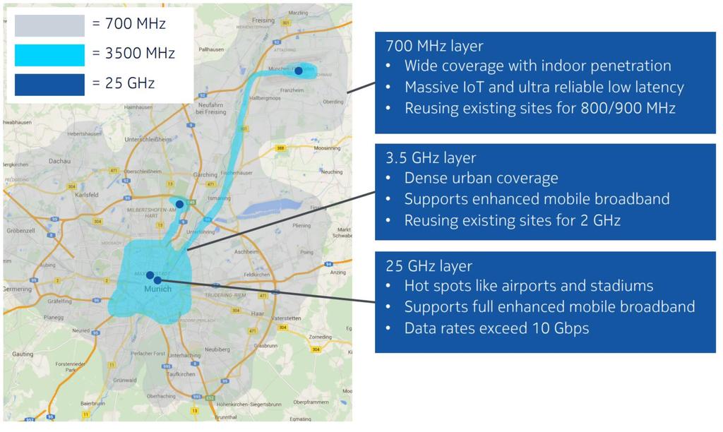 Source: Nokia White Paper 5G deployment below 6 GHz.