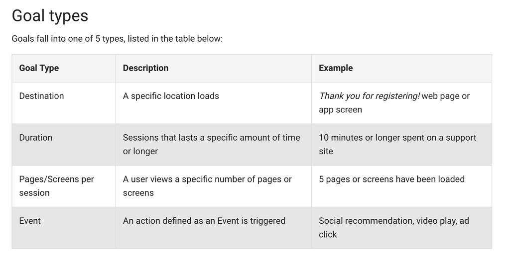 Ways to Extend Tracking Google lets you set up several different types