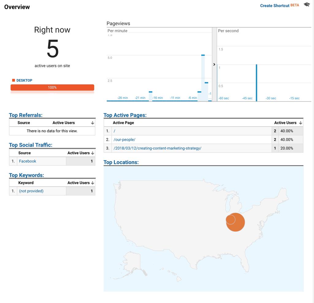 Real-Time Reports: This is live data i.e., it s where you