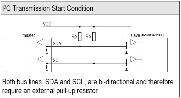 I2C AND SPI INTERFACE SPECIFICATIONS 1.
