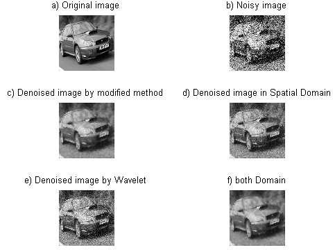 this take on wiener filter for LL sub image and employ thresholding to rest of the sub images. Then rebuilt image with the help wavelet inverse transform, and get the denoised image.