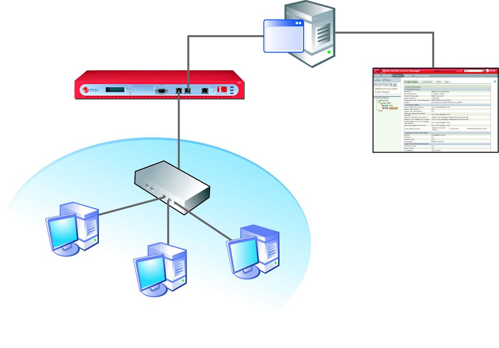 Introduction Network VirusWall devices in the Control Manager management console appear in Chapter 4, Deploying Network VirusWall 1200.