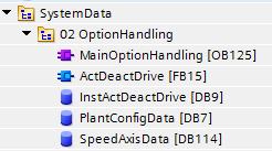 1 "MainOptionHandling" [OB 125] organization block The "MainOptionHandling" block creates a defined initial state for configuration of the "Drive".