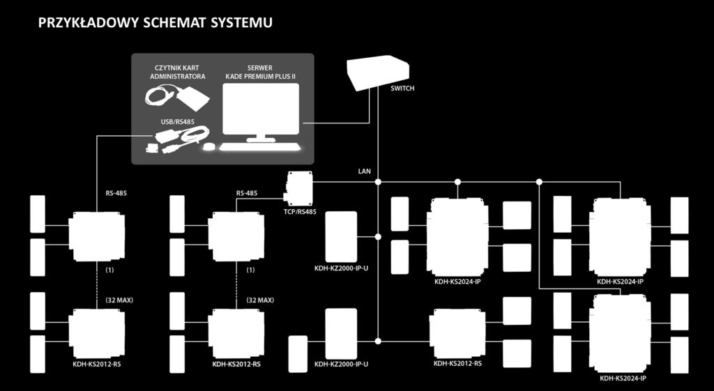 II Server IP cameras NVR SYSTEM