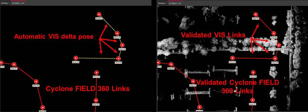For each type of Link, VIS or Cyclone FIELD 360, they are accordingly processed to generate the validated links.