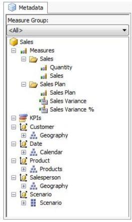 table, which is referenced by two dimension tables. Each product is classified by a category and subcategory and is uniquely identified in the source database by using its stock-keeping unit (SKU).