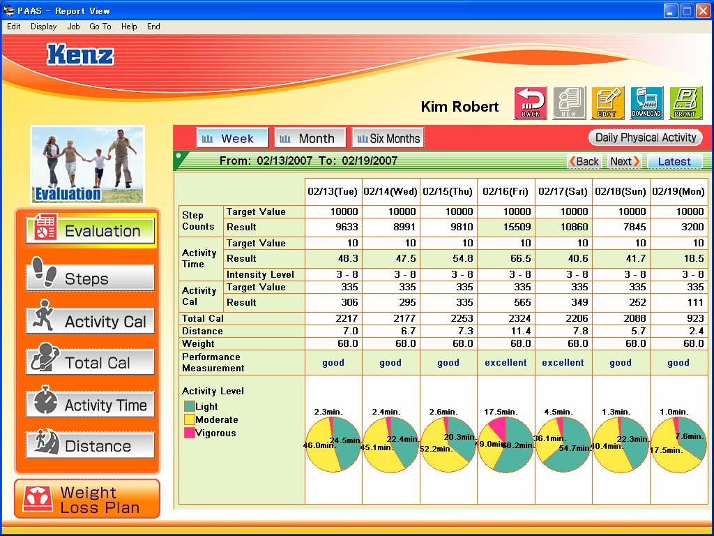 Evaluation (Measured data log book and target achievement) Steps, Activity Cal, Total Cal Expenditure, distance, weight, evaluation, Activity Time in minutes are displayed.