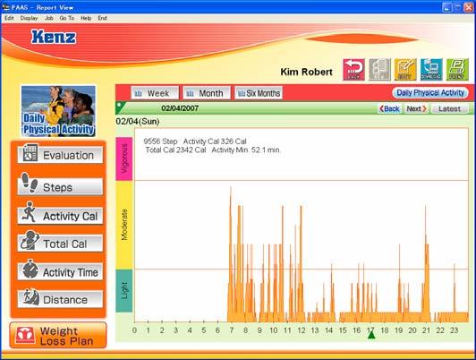 Daily Physical Activity Please select button to display the graph. The intensity of physical activity for 24 hours is displayed as a line chart.
