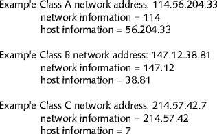 Classful Addressing in IPv4 (cont d.