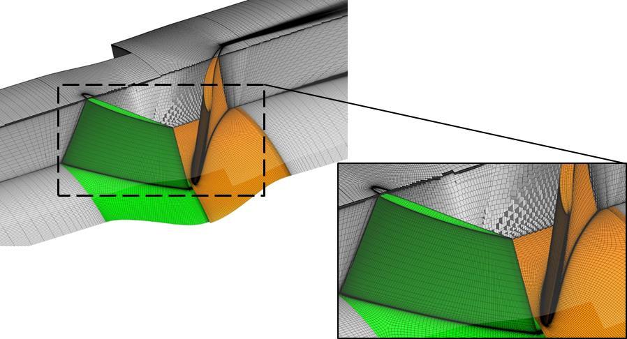 For meshing and simulation ANSYS-TurboGrid and ANSYS-CFX respectively were applied. An example of a mesh is displayed in the picture below. m 3 /h).