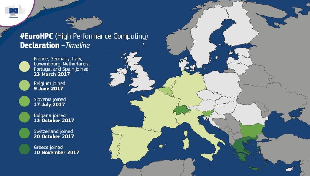 Greece in EuroHPC Greece is the 12th country to sign the European declaration on highperformance computing (HPC).